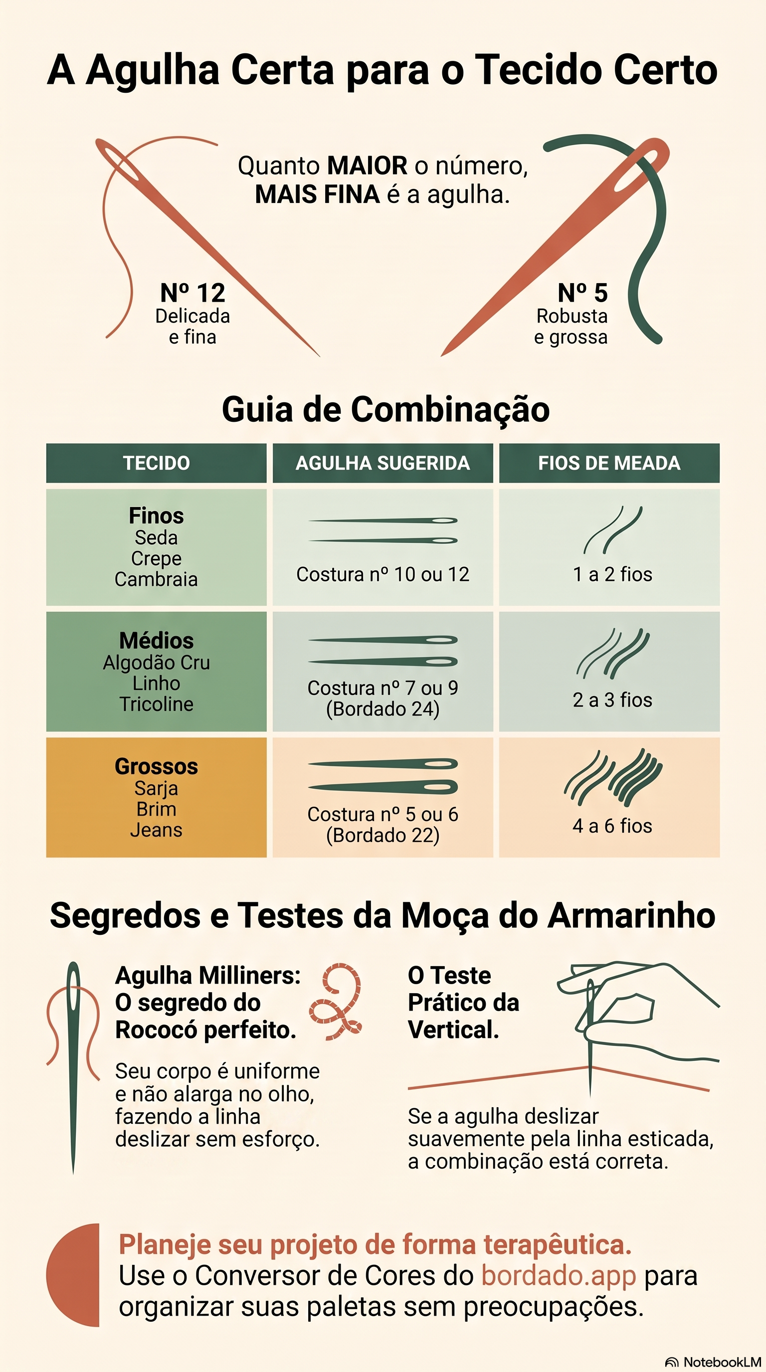 Miniatura do material A Agulha Certa para o Tecido Certo